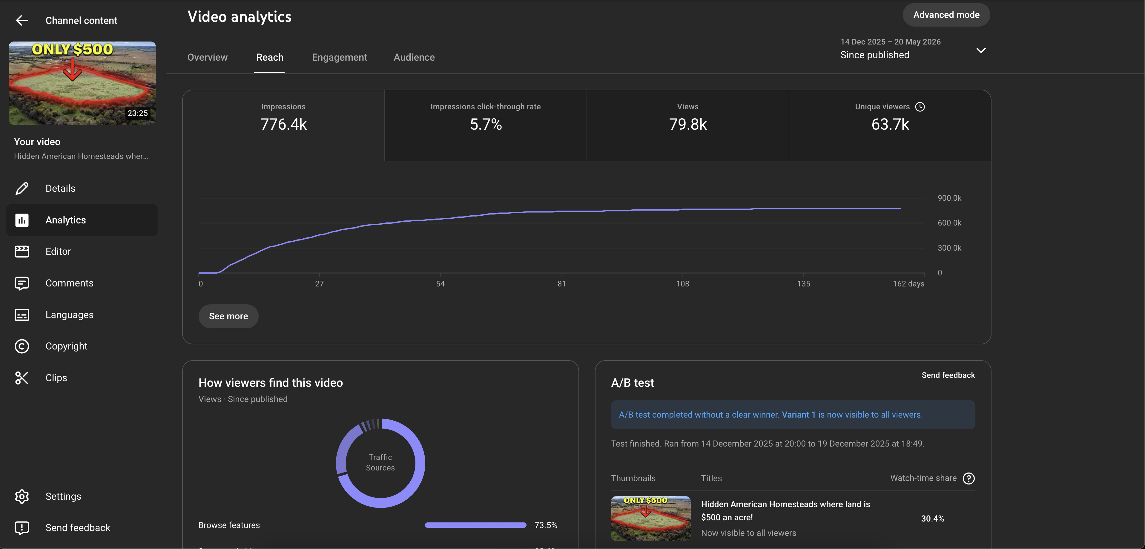 Video analytics