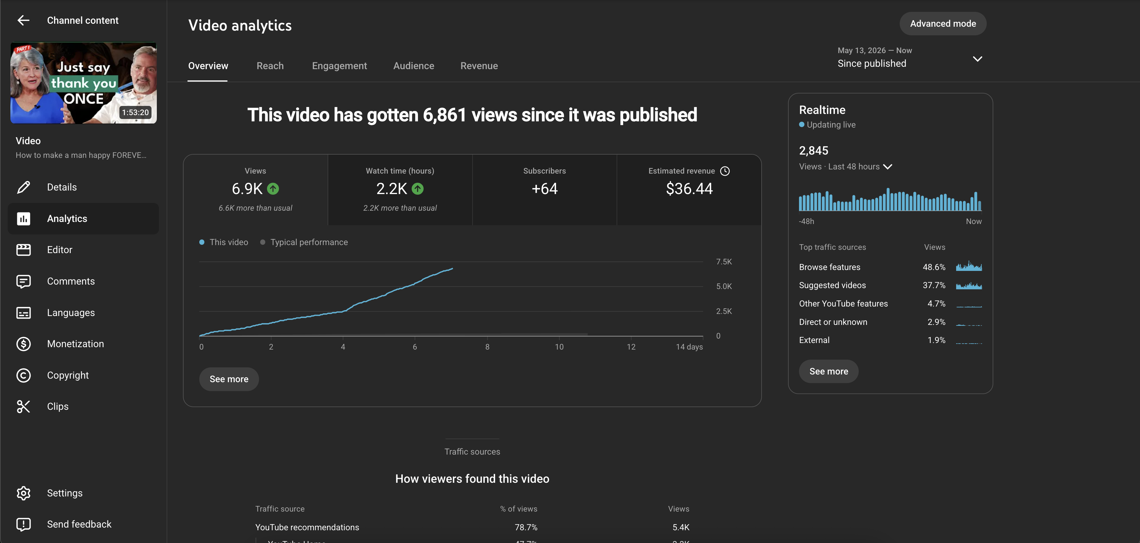 Video analytics